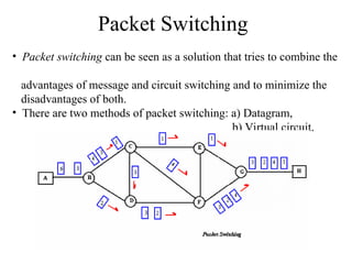 Comprehensive Overview of Network Switching Techniques: Circuit ...
