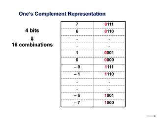 Switching Theory and Logic Circuits-LEC.pptx