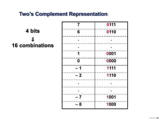 Switching Theory and Logic Circuits-LEC.pptx
