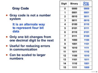 Switching Theory and Logic Circuits-LEC.pptx