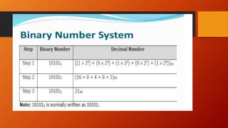 Switching theory Unit 1 | PPTX