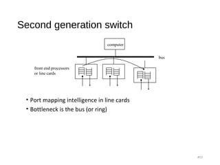 Second generation switch
• Port mapping intelligence in line cards
• Bottleneck is the bus (or ring)
#13
bus
computer
front end processors
or line cards
 