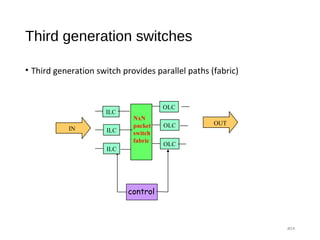 Third generation switches
• Third generation switch provides parallel paths (fabric)
#14
NxN
packet
switch
fabric
OLC
OLC
OLC
IN
ILC
ILC
ILC
OUT
control
 