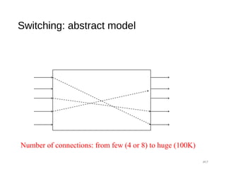 Switching: abstract model
#17
Number of connections: from few (4 or 8) to huge (100K)
 
