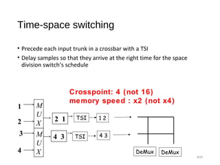 Time-space switching
• Precede each input trunk in a crossbar with a TSI
• Delay samples so that they arrive at the right time for the space
division switch’s schedule
#25
Crosspoint: 4 (not 16)
memory speed : x2 (not x4)
2 1
4 3
M
U
X
M
U
X
1
2
3
4
TSI
TSI
1 2
4 3
DeMux DeMux
 