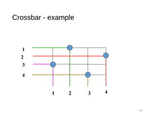 Crossbar - example
#31
1
2
3
4
1 2 3 4
 