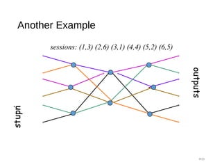 Another Example
#33
sessions: (1,3) (2,6) (3,1) (4,4) (5,2) (6,5)
inputs
outputs
 