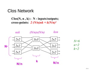 Clos Network
#34
Clos(N, n , k) : N - inputs/outputs;
cross-points: 2 (N/n)nk + k(N/n)2
nxk (N/n)x(N/n) kxn
N=6
n=2
k=2
3x3
3x3
2x2
2x2
2x2
2x2
2x2
2x2N
k
N/nN/n
 