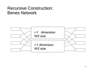 Recursive Construction:
Benes Network
#41
r-1 dimension
N/2 size
r-1 dimension
N/2 size
 