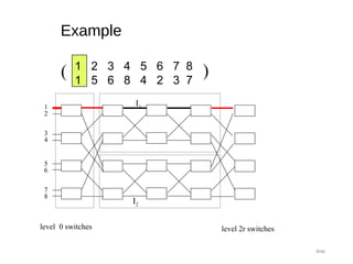 Example
#46
level 0 switches level 2r switches
I1
I2
1
2
3
4
5
6
7
8
1 2 3 4 5 6 7 8
1 5 6 8 4 2 3 7
( )
 
