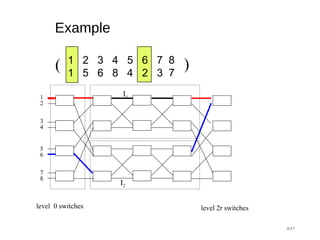 Example
#47
level 0 switches level 2r switches
I1
I2
1
2
3
4
5
6
7
8
1 2 3 4 5 6 7 8
1 5 6 8 4 2 3 7
( )
 