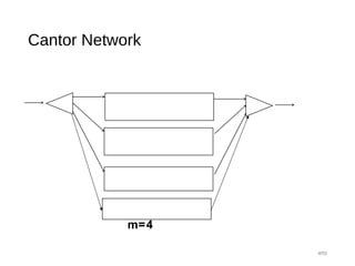 Cantor Network
#55
m=4
 