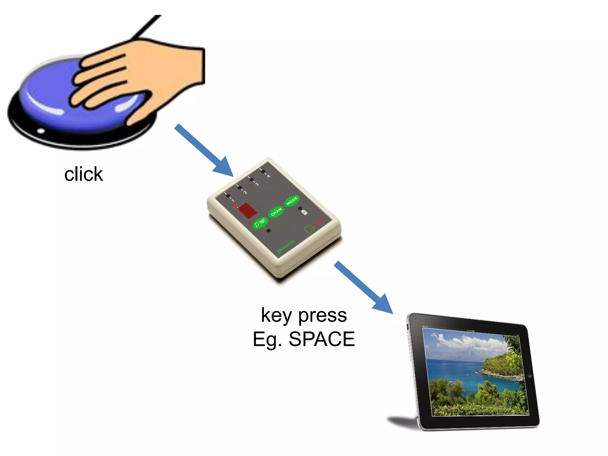 click
key press
Eg. SPACE
 