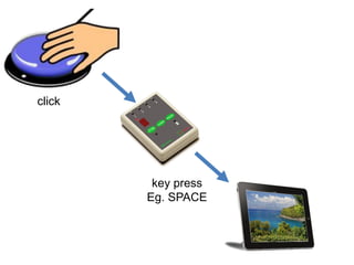 click
key press
Eg. SPACE
 