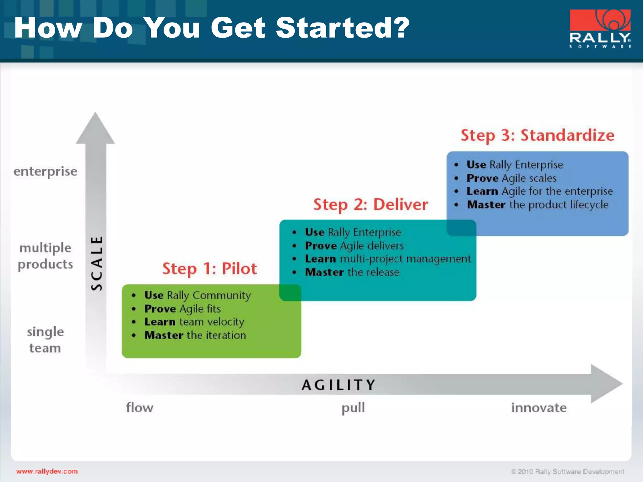 How Do You Get Started?