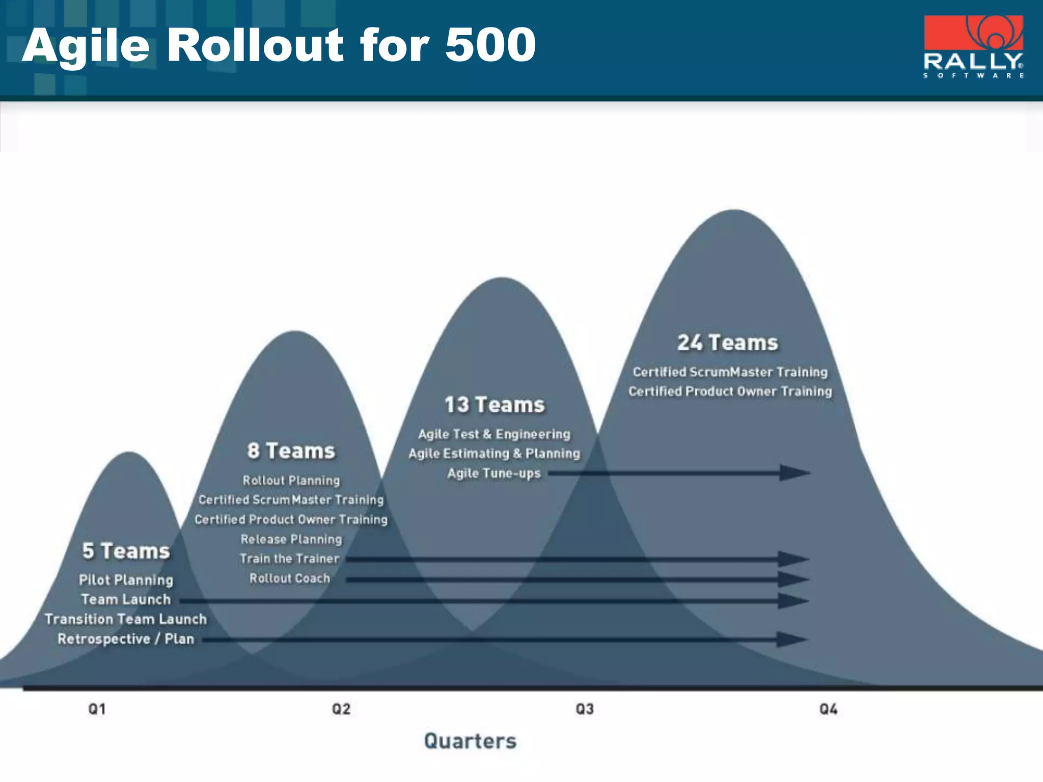 Agile Rollout for 50033