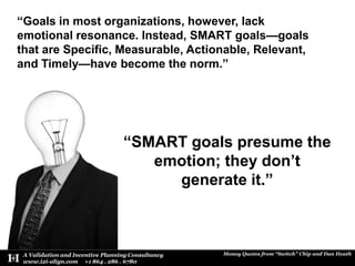 “Goals in most organizations, however, lack emotional resonance. Instead, SMART goals—goals that are Specific, Measurable,...