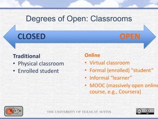 Degrees of Open: Classrooms
Online
• Virtual classroom
• Formal (enrolled) “student”
• Informal “learner”
• MOOC (massively open online
course, e.g., Coursera)
CLOSED OPEN
Traditional
• Physical classroom
• Enrolled student
 