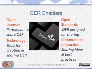 OER Enablers
Open
Standards
OER designed
for sharing
Open
Licenses
Permission to
share OER
Technology
Tools for
creating &
sharing OER
Communities
of practice
Sharing ideas
& best
practices
 