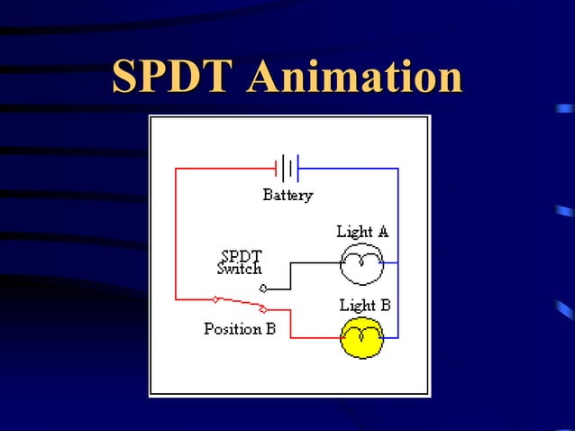 Switch_Presentation.ppt