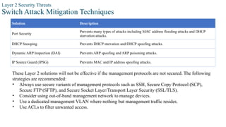 Layer 2 Security Threats
Switch Attack Mitigation Techniques
Solution Description
Port Security
Prevents many types of attacks including MAC address flooding attacks and DHCP
starvation attacks.
DHCP Snooping Prevents DHCP starvation and DHCP spoofing attacks.
Dynamic ARP Inspection (DAI) Prevents ARP spoofing and ARP poisoning attacks.
IP Source Guard (IPSG) Prevents MAC and IP address spoofing attacks.
These Layer 2 solutions will not be effective if the management protocols are not secured. The following
strategies are recommended:
• Always use secure variants of management protocols such as SSH, Secure Copy Protocol (SCP),
Secure FTP (SFTP), and Secure Socket Layer/Transport Layer Security (SSL/TLS).
• Consider using out-of-band management network to manage devices.
• Use a dedicated management VLAN where nothing but management traffic resides.
• Use ACLs to filter unwanted access.
 