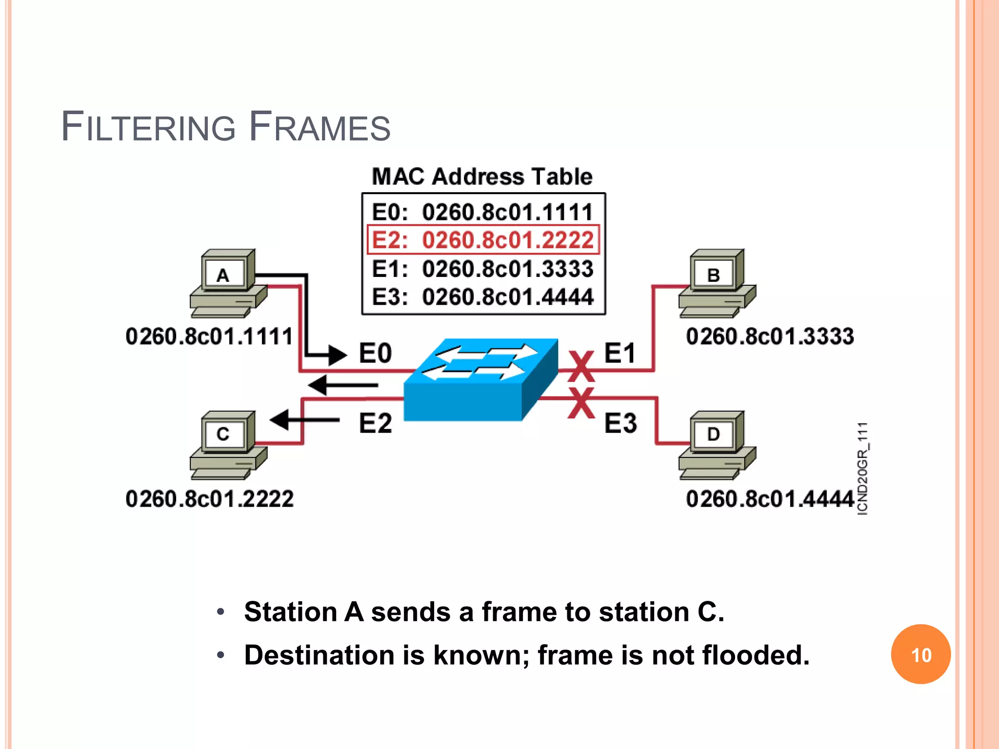 Switch FeaturesThere are three conditions in which a switch will flood a frame out on all ports except to the port on which the frame came in, as follows: