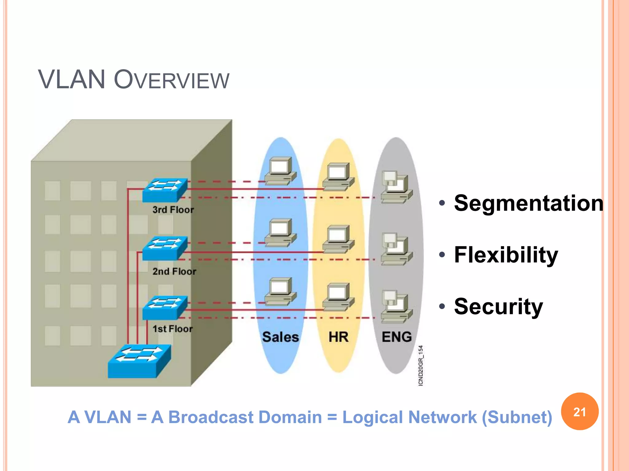 Ethernet bridges and switches can implement the IEEE 802.1D Spanning-Tree Protocol and use the spanning-tree algorithm to construct a loop free network.   Spanning-Tree Port States14Spanning-tree transits each port through several different states:Disabled