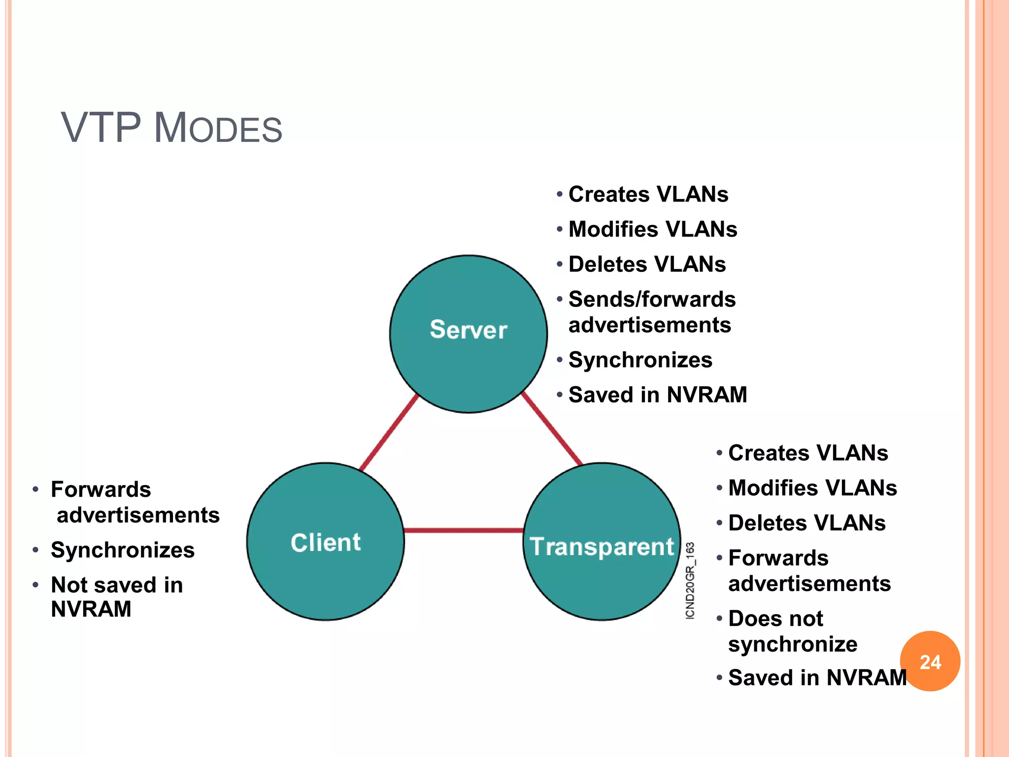 The BID consists of a bridge priority that defaults to 32768 and the switch base MAC address.   