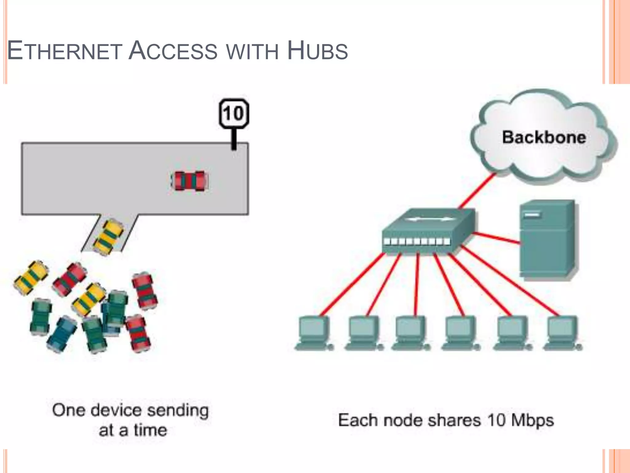 A hub network is a typical example of this type of technology