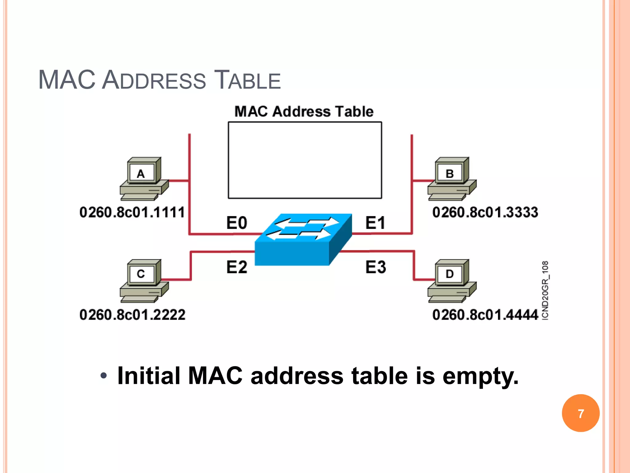 	Recording the port on which the MAC address 	was received. In this way, the bridge or switch learns which addresses belong to the devices connected to each port. 