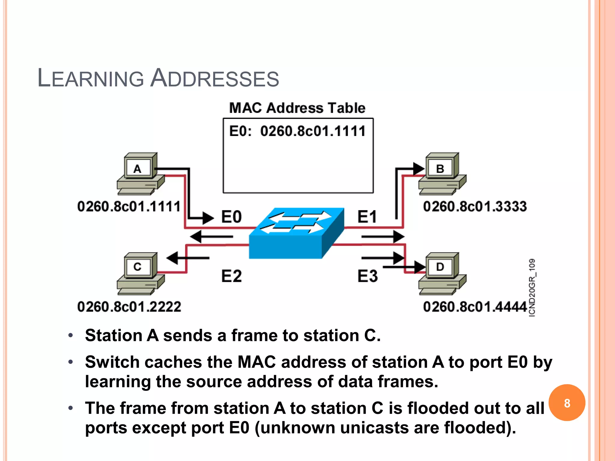 Ethernet Access with Hubs4