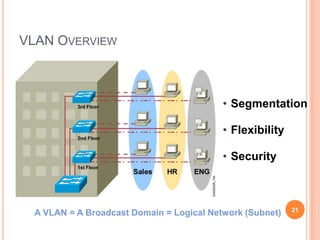 Ethernet bridges and switches can implement the IEEE 802.1D Spanning-Tree Protocol and use the spanning-tree algorithm to construct a loop free network.   Spanning-Tree Port States14Spanning-tree transits each port through several different states:Disabled