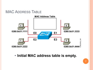 	Recording the port on which the MAC address 	was received. In this way, the bridge or switch learns which addresses belong to the devices connected to each port. 