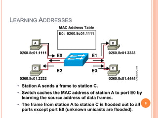 Ethernet Access with Hubs4