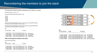 27
Renumbering the members to join the stack
The removed members will be unresponsive from stack on console
Renumber the stack 4 to 1 and 1 to 4
Aruba-Stack-3810M(config)# stacking member 1 type
JL071A
JL072A
JL073A
JL074A
JL075A
JL076A
Aruba-Stack-3810M(config)# stacking member 1 type JL073A mac-address f40343-34f900
This will save the current configuration. Continue [y/n]? y
Aruba-Stack-3810M(config)# stacking member 4 type JL074A mac-address 00fd45-75a280
This will save the current configuration. Continue [y/n]?
Mbr
ID Mac Address Model Pri Status
--- ----------------- ------------------------------------- --- ---------------
1 f40343-34f900 Aruba JL073A 3810M-24G-PoE+-1-slot... 128 Not Joined
2 f40343-350480 Aruba JL073A 3810M-24G-PoE+-1-slot... 150 Commander
*3 f40343-350580 Aruba JL074A 3810M-48G-PoE+-1-slot... 100 Standby
4 00fd45-75a280 Aruba JL074A 3810M-48G-PoE+-1-slot... 128 Not Joined
After connecting the members to the stack
Aruba-Stack-3810M(config)#
Mbr
ID Mac Address Model Pri Status
--- ----------------- ------------------------------------- --- ---------------
1 f40343-34f900 Aruba JL073A 3810M-24G-PoE+-1-slot... 128 Member
2 f40343-350480 Aruba JL073A 3810M-24G-PoE+-1-slot... 150 Commander
*3 f40343-350580 Aruba JL074A 3810M-48G-PoE+-1-slot... 100 Standby
4 00fd45-75a280 Aruba JL074A 3810M-48G-PoE+-1-slot... 128 Member
A
B
C
D
1
2
3
4
Mbr
ID Mac Address Model Pri Status
--- ----------------- ------------------------------------- --- ---------------
1 00fd45-75a280 Aruba JL074A 3810M-48G-PoE+-1-slot... 200 Standby
2 f40343-350480 Aruba JL073A 3810M-24G-PoE+-1-slot... 150 Member
3 f40343-350580 Aruba JL074A 3810M-48G-PoE+-1-slot... 100 Member
*4 f40343-34f900 Aruba JL073A 3810M-24G-PoE+-1-slot... 255 Commander
 