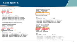 31
Stack-fragment
Aruba-Stack-3810M(config)# show stacking
Stack ID : 0001f403-43350580
MAC Address : f40343-3505c5
Stack Topology : Chain
Stack Status : Active
Split Policy : One-Fragment-Up
Uptime : 1d 2h 19m
Software Version : KB.16.06.0006
Mbr
ID Mac Address Model Pri Status
--- ----------------- ------------------------------------- --- ---------------
*1 f40343-34f900 Aruba JL073A 3810M-24G-PoE+-1-slot... 128 Member
2 f40343-350480 Aruba JL073A 3810M-24G-PoE+-1-slot... 150 Commander
3 f40343-350580 Aruba JL074A 3810M-48G-PoE+-1-slot... 100 Standby
4 00fd45-78f480 Aruba JL074A 3810M-48G-PoE+-1-slot... 128 Member
Aruba-Stack-3810M(config)# stacking split-policy all-fragments-up
Aruba-Stack-3810M(config)# show stacking
Stack ID : 0001f403-43350580
MAC Address : f40343-3505c5
Stack Topology : Chain
Stack Status : Fragment Active
Split Policy : All-Fragments-Up
Uptime : 1d 2h 24m
Software Version : KB.16.06.0006
Mbr
ID Mac Address Model Pri Status
--- ----------------- ------------------------------------- --- ---------------
1 f40343-34f900 Aruba JL073A 3810M-24G-PoE+-1-slot... 128 Missing
2 f40343-350480 Aruba JL073A 3810M-24G-PoE+-1-slot... 150 Commander
*3 f40343-350580 Aruba JL074A 3810M-48G-PoE+-1-slot... 100 Standby
4 00fd45-78f480 Aruba JL074A 3810M-48G-PoE+-1-slot... 128 Member
.
Aruba-Stack-3810M(config)# stacking split-policy one-fragment-up
Aruba-Stack-3810M(config)# show stacking
Stack ID : 0001f403-43350580
MAC Address : f40343-3505c5
Stack Topology : Chain
Stack Status : Fragment Active
Split Policy : One-Fragment-Up
Uptime : 1d 2h 26m
Software Version : KB.16.06.0006
Mbr
ID Mac Address Model Pri Status
--- ----------------- ------------------------------------- --- ---------------
1 f40343-34f900 Aruba JL073A 3810M-24G-PoE+-1-slot... 128 Missing
2 f40343-350480 Aruba JL073A 3810M-24G-PoE+-1-slot... 150 Commander
*3 f40343-350580 Aruba JL074A 3810M-48G-PoE+-1-slot... 100 Standby
4 00fd45-78f480 Aruba JL074A 3810M-48G-PoE+-1-slot... 128 Member
Aruba-Stack-3810M# show stacking
Stack ID : 0001f403-43350580
MAC Address : f40343-3505c5
Stack Topology : Chain
Stack Status : Fragment Inactive
Split Policy : One-Fragment-Up
Uptime : 0d 4h 5m
Software Version : KB.16.06.0006
Mbr
ID Mac Address Model Pri Status
--- ----------------- ------------------------------------- --- ---------------
1 f40343-34f900 Aruba JL073A 3810M-24G-PoE+-1-slot... 128 Missing
2 f40343-350480 Aruba JL073A 3810M-24G-PoE+-1-slot... 150 Commander
3 f40343-350580 Aruba JL074A 3810M-48G-PoE+-1-slot... 100 Missing
4 00fd45-78f480 Aruba JL074A 3810M-48G-PoE+-1-slot... 128 Missing
 