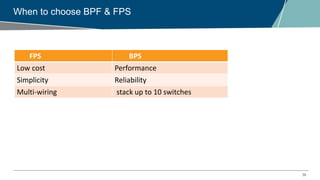 39
When to choose BPF & FPS
FPS BPS
Low cost Performance
Simplicity Reliability
Multi-wiring stack up to 10 switches
 