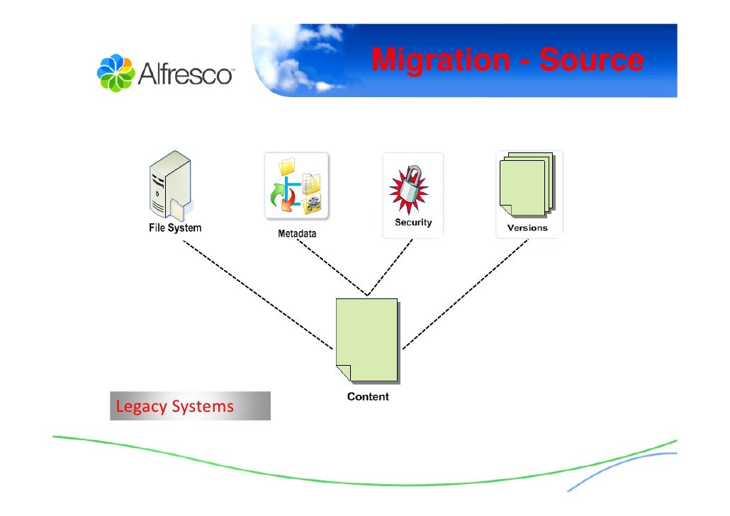 tools nz n test Alfresco Switch Australia with Seed and in to Zealand New