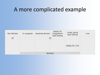 A more complicated example
 