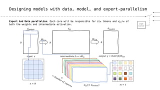 Switch Transformers: Scaling to Trillion Parameter Models with Simple ...
