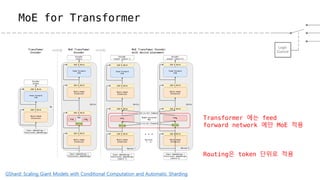 Switch Transformers: Scaling to Trillion Parameter Models with Simple ...