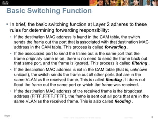 Chapter 1
12© 2007 – 2016, Cisco Systems, Inc. All rights reserved. Cisco Public
Basic Switching Function
 In brief, the basic switching function at Layer 2 adheres to these
rules for determining forwarding responsibility:
• If the destination MAC address is found in the CAM table, the switch
sends the frame out the port that is associated with that destination MAC
address in the CAM table. This process is called forwarding .
• If the associated port to send the frame out is the same port that the
frame originally came in on, there is no need to send the frame back out
that same port, and the frame is ignored. This process is called filtering .
• If the destination MAC address is not in the CAM table (that is, unknown
unicast), the switch sends the frame out all other ports that are in the
same VLAN as the received frame. This is called flooding . It does not
flood the frame out the same port on which the frame was received.
• If the destination MAC address of the received frame is the broadcast
address (FFFF.FFFF.FFFF), the frame is sent out all ports that are in the
same VLAN as the received frame. This is also called flooding .
 