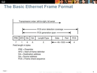 Chapter 1
9© 2007 – 2016, Cisco Systems, Inc. All rights reserved. Cisco Public
The Basic Ethernet Frame Format
 