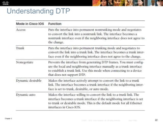 CCNP Switching Chapter 3 | PPTX