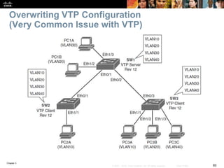 CCNP Switching Chapter 3 | PPTX