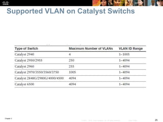 Chapter 3
25© 2007 – 2016, Cisco Systems, Inc. All rights reserved. Cisco Public
Supported VLAN on Catalyst Switchs
 