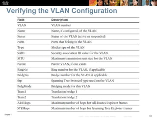Chapter 3
31© 2007 – 2016, Cisco Systems, Inc. All rights reserved. Cisco Public
Verifying the VLAN Configuration
 