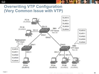 Chapter 3
62© 2007 – 2016, Cisco Systems, Inc. All rights reserved. Cisco Public
Overwriting VTP Configuration
(Very Commo...