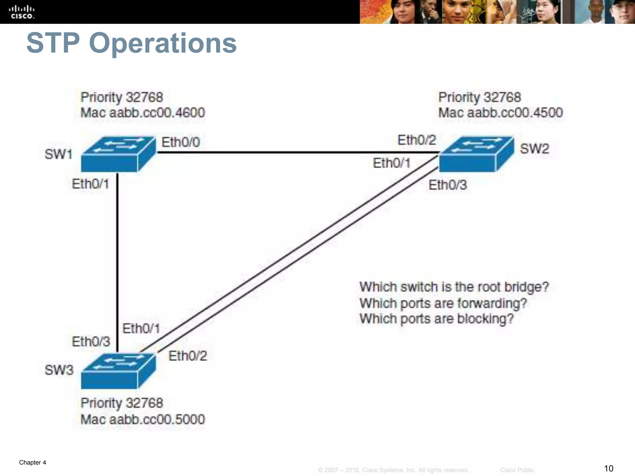 Chapter 4
10© 2007 – 2016, Cisco Systems, Inc. All rights reserved. Cisco Public
STP Operations
 