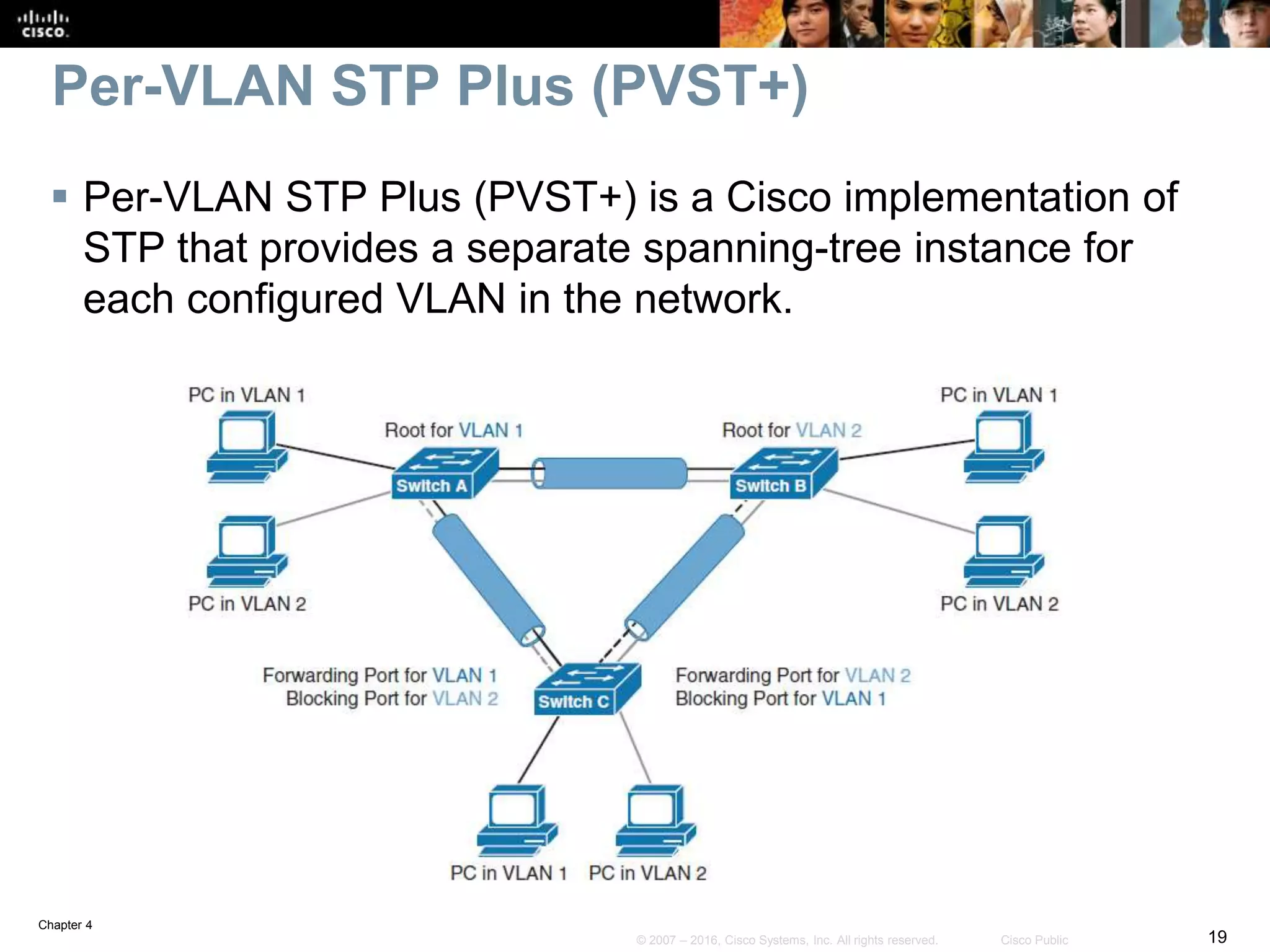 Chapter 4
19© 2007 – 2016, Cisco Systems, Inc. All rights reserved. Cisco Public
Per-VLAN STP Plus (PVST+)
 Per-VLAN STP Plus (PVST+) is a Cisco implementation of
STP that provides a separate spanning-tree instance for
each configured VLAN in the network.
 